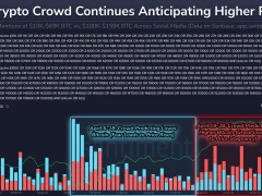 Bitcoin’de Mevcut Durumda Kripto Para Sahipleri Yükseliş Mi Bekliyor Yoksa Düşüş Mü? Veriler Açıklandı!