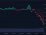 Bitcoin’de Sert Kan Kaybı! İşte Muhtemel Sebep ve Likidasyon Verileri!