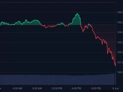 Bitcoin’de Sert Kan Kaybı! İşte Muhtemel Sebep ve Likidasyon Verileri!