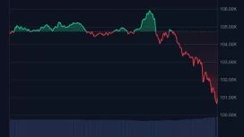 Bitcoin’de Sert Kan Kaybı! İşte Muhtemel Sebep ve Likidasyon Verileri!