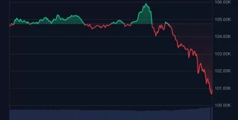 Bitcoin’de Sert Kan Kaybı! İşte Muhtemel Sebep ve Likidasyon Verileri!
