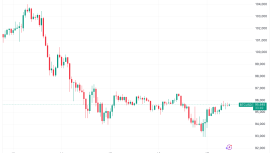 Bitcoin’de boğa trendi çöküyor mu? İşte haftanın 5 kritik sinyali