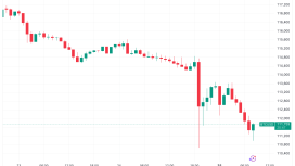 Bitcoin’de büyük sarsıntı — Bu hafta Bitcoin hakkında bilmeniz gereken 5 şey