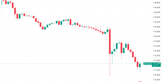Bitcoin’de büyük sarsıntı — Bu hafta Bitcoin hakkında bilmeniz gereken 5 şey