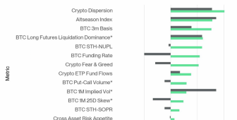 Bitcoin’de coşku yorgunluğa dönüşürken analistler eylülde altcoin sezonu bekliyor