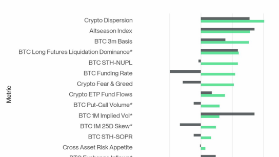 Bitcoin’de coşku yorgunluğa dönüşürken analistler eylülde altcoin sezonu bekliyor