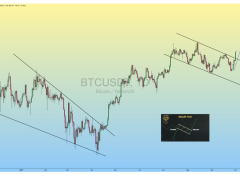 Bitcoin’de “patlama” sinyali! Boğa bayrağı 145.000 dolara işaret ediyor