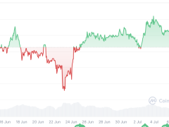 Bitcoin’de yeni zirve için gerekli ivme eksik: Yatırımcılar fazla mı temkinli?
