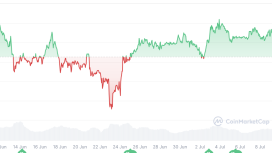 Bitcoin’de yeni zirve için gerekli ivme eksik: Yatırımcılar fazla mı temkinli?