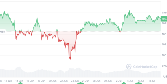 Bitcoin’de yeni zirve için gerekli ivme eksik: Yatırımcılar fazla mı temkinli?