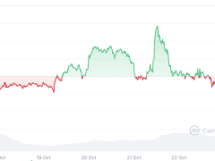Bitcoin’de yüzde 50’lik çöküş kapıda mı?