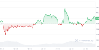 Bitcoin’de yüzde 50’lik çöküş kapıda mı?