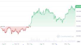Bitcoin’de zirve yorgunluğu yaşanırken bireysel yatırımcının gözü Ethereum’da