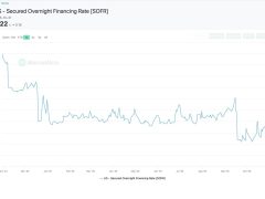 Bitcoin’deki (BTC) Son Düşüşün Arkasında Aslında Bu Mu Var? Kimse Fark Etmedi