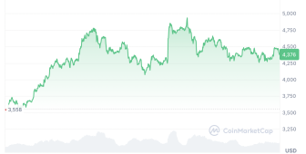Bitcoin’e karşı güç mü kaybediyor?