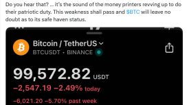 Bitcoin’in 100 bin dolar altına sarkması kısa sürdü: Kurumsal taleple toparlandı