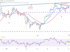 Bitcoin’in 109.000 dolar civarında tutunması kontrolün boğalarda olduğunu kanıtlıyor
