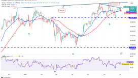 Bitcoin’in 109.000 dolar civarında tutunması kontrolün boğalarda olduğunu kanıtlıyor
