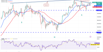 Bitcoin’in 109.000 dolar civarında tutunması kontrolün boğalarda olduğunu kanıtlıyor