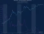 Bitcoin’in Katlanarak Yükseldiği Dönemler Geride Mi Kaldı? Çinli Analist, BTC İçin Yıllık Getiri Tahminini Paylaştı