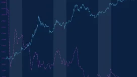 Bitcoin’in Katlanarak Yükseldiği Dönemler Geride Mi Kaldı? Çinli Analist, BTC İçin Yıllık Getiri Tahminini Paylaştı