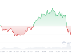 Bitcoin’in daha keskin düzeltme görmemesi için “katalizöre” ihtiyacı var