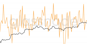 Bitcoin’in enerji değerine göre adil fiyatı 167.800 dolar olmalı