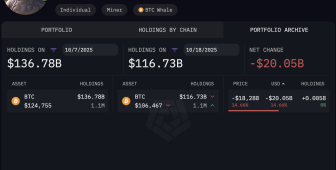 Bitcoin’in gizemli geliştiricisi Satoshi Nakamoto 20 milyar dolar kaybetti