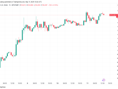 Bitcoin’in yeniden zirveye ulaşması için bu seviyenin üzerinde kalması gerekiyor