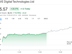 Bitcoin’in yükselişiyle madenci ve kripto hisseleri altına dönüştü