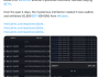 Bitmine ve balinalar 882 milyon dolarlık ETH kaptı