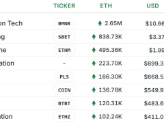 Biyoteknoloji şirketi Ethereum hazinesine dönüştü