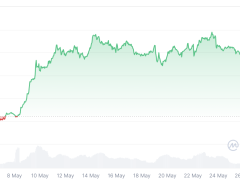 BlackRock ve Fidelity’nin Ethereum ETF yatırımcıları yüzde 21 zararda