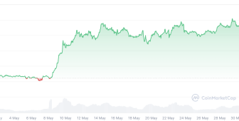 BlackRock ve Fidelity’nin Ethereum ETF yatırımcıları yüzde 21 zararda