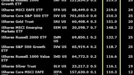 BlackRock’ın Bitcoin ETF’si 245 milyon dolarla şirketin en kârlı fonu oldu