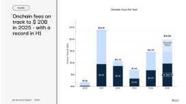Blockchain 2025’te 20 milyar dolara koşuyor
