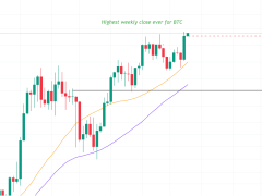 Boğaların izlediği 3 kritik grafik
