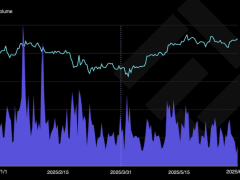Borsalar düşerken Bitcoin ETF’leri nasıl yükselişe geçti?