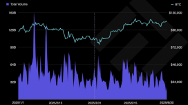 Borsalar düşerken Bitcoin ETF’leri nasıl yükselişe geçti?