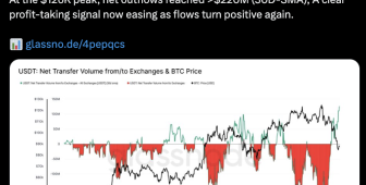 Borsalardaki USDT hareketleri Bitcoin fiyatını önceden haber mi veriyor?