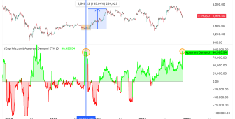 Bu 4 faktör 3.600 doları işaret ediyor