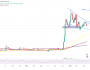 Bu 5 teknik gösterge XRP fiyatının 3 dolar hedefine koştuğunu ortaya koyuyor