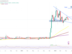 Bu 5 teknik gösterge XRP fiyatının 3 dolar hedefine koştuğunu ortaya koyuyor