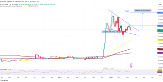 Bu 5 teknik gösterge XRP fiyatının 3 dolar hedefine koştuğunu ortaya koyuyor