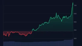 Bu Altcoinde Neler Oluyor: Büyük Sıçrama Yaptı, Arthur Hayes’ten 10.000 Dolar İddiası Geldi!