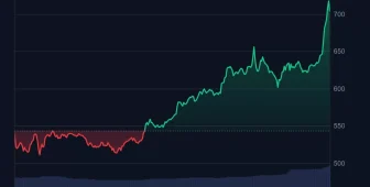 Bu Altcoinde Neler Oluyor: Büyük Sıçrama Yaptı, Arthur Hayes’ten 10.000 Dolar İddiası Geldi!