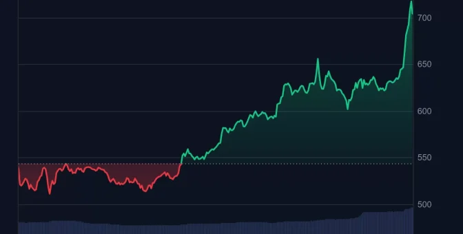 Bu Altcoinde Neler Oluyor: Büyük Sıçrama Yaptı, Arthur Hayes’ten 10.000 Dolar İddiası Geldi!
