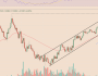 Bu dört memecoin Bitcoin’i geride bıraktı: Fartcoin, WIF, SPX6900, Popcat