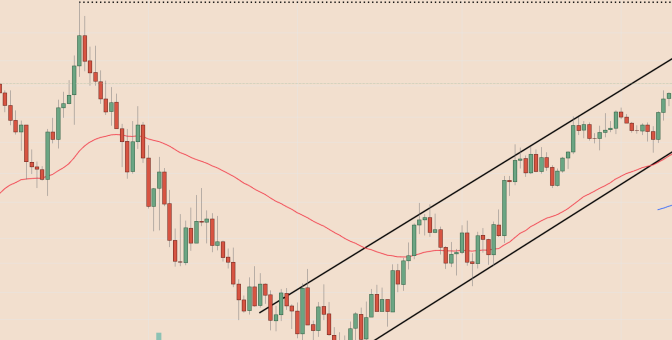 Bu dört memecoin Bitcoin’i geride bıraktı: Fartcoin, WIF, SPX6900, Popcat