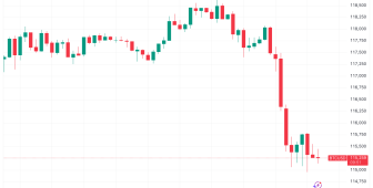 Bu hafta Bitcoin sahiplerinin izlemesi gereken 5 faktör